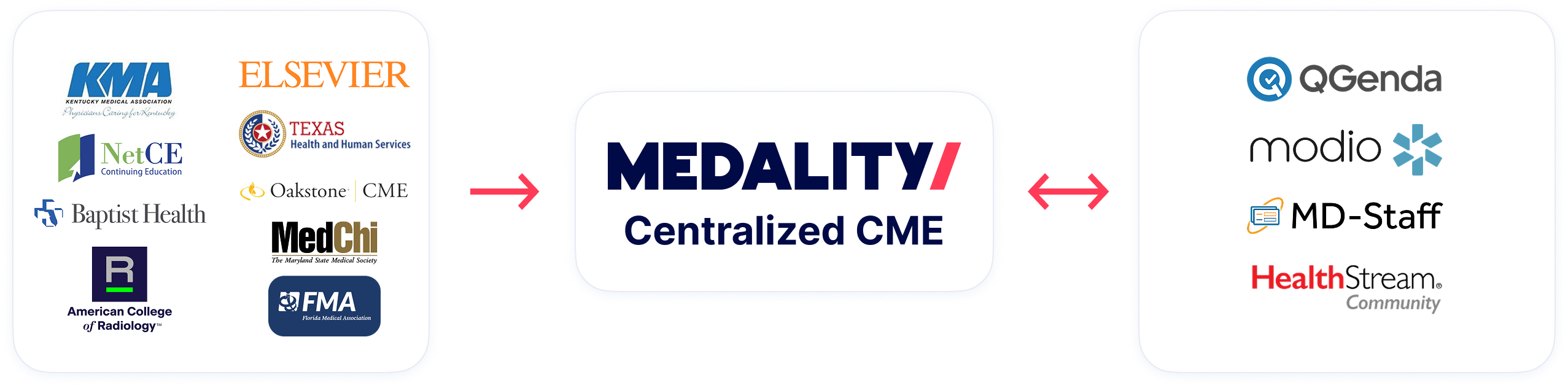 centralized cme